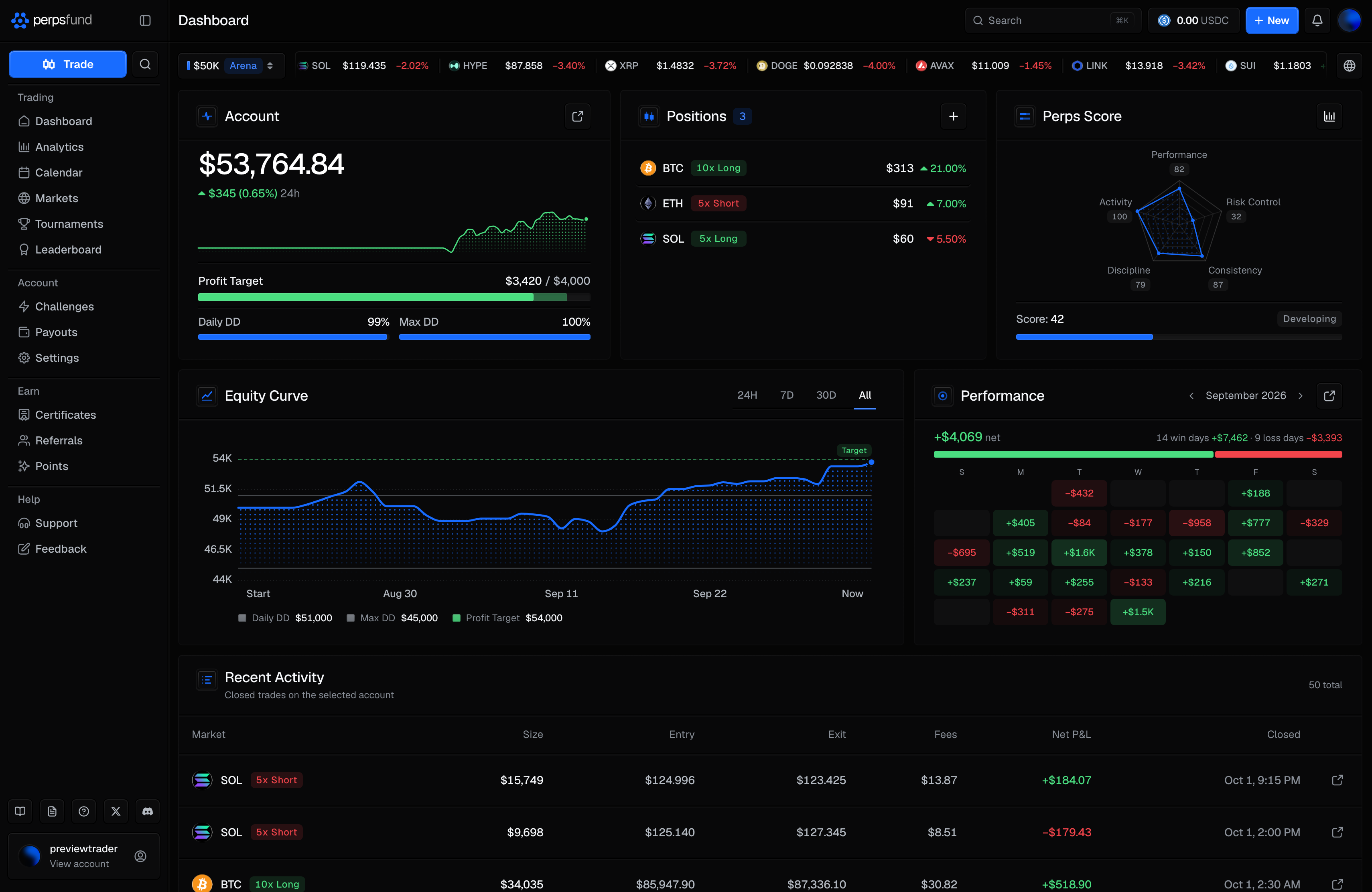 The Dashboard at desktop width, inside the app sidebar: the header (the Search bar, Withdrawal with its USDC figure, New, the bell and your avatar), the account switcher and the markets ticker, then the Account, Positions and Perps Score panels, the Equity Curve and the Performance month calendar, with Recent Activity below.