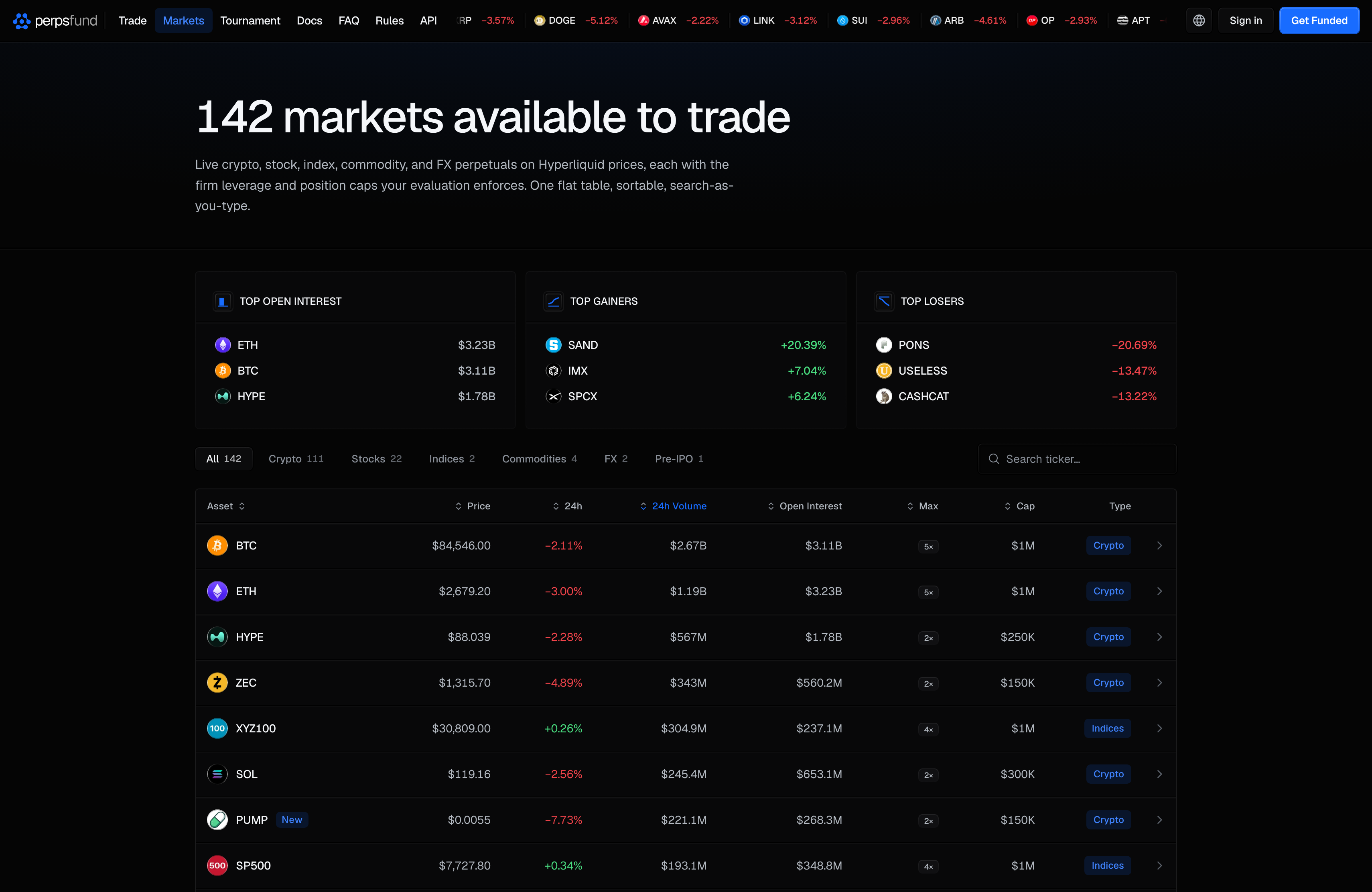 The Markets page on a desktop screen: the three leader panels (Top Open Interest, Top Gainers, Top Losers) above the category tabs with their counts, the Search ticker box, and the market table with Asset, Price, 24h, 24h Volume, Open Interest, Max, Cap and Type columns.