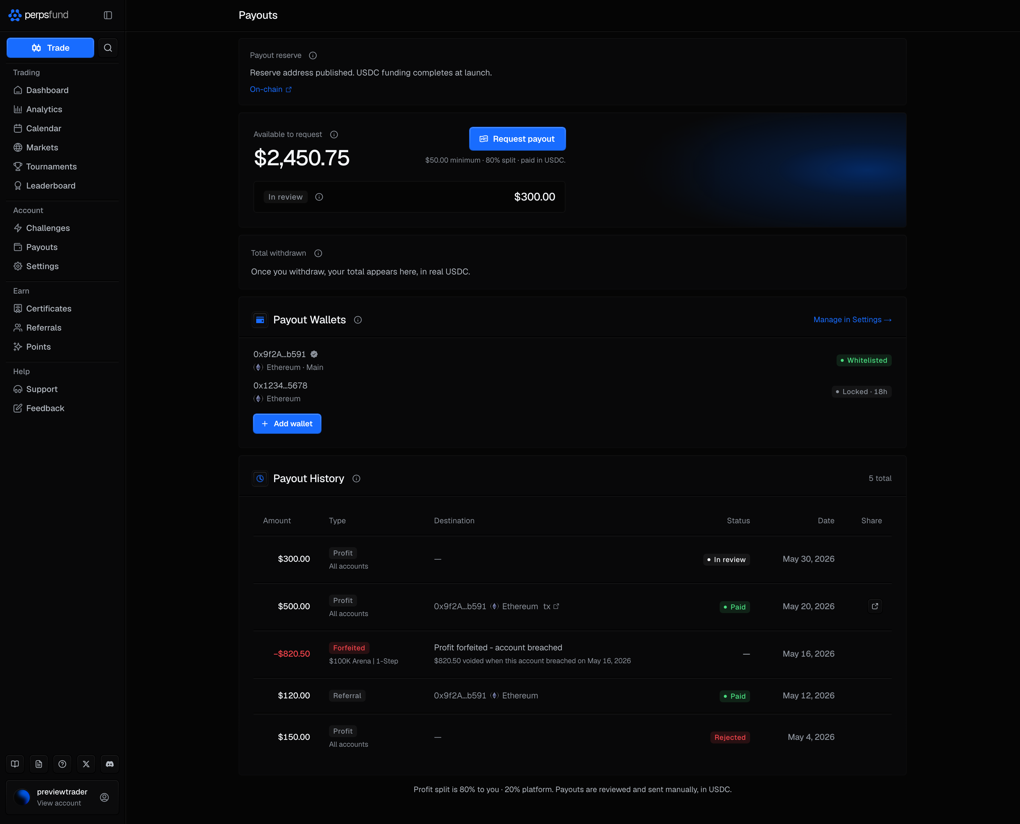 The Payouts page for a funded trader: the Payout reserve card, the Available to request figure with the Request payout button, Total withdrawn, the Payout Wallets list, and the Payout History table.