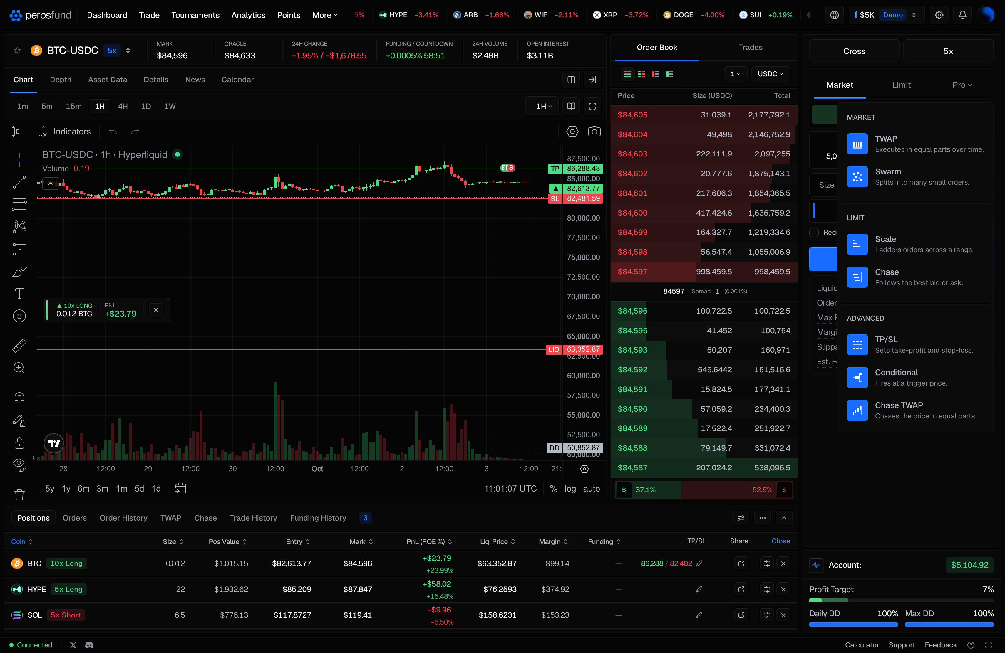 The desktop terminal with the Pro menu open under the ticket's third tab: the Market group (TWAP, Swarm), the Limit group (Scale, Chase) and the Advanced group (TP/SL, Conditional, Chase TWAP), each row with its one-line description.