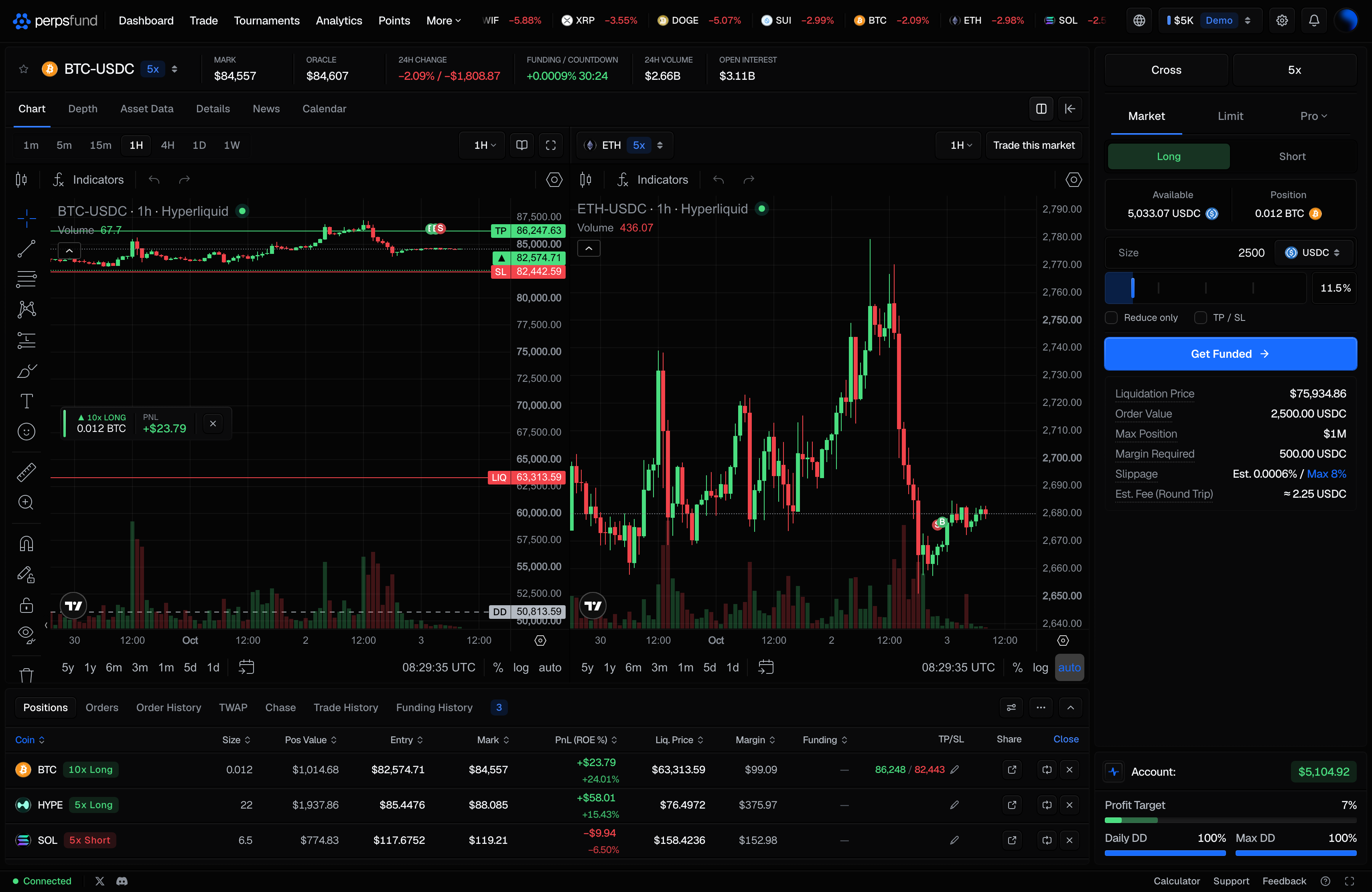 The desktop terminal with the order book collapsed and two charts side by side: the left chart with its drawing tools and interval chips, and the right chart with its market button and maximum leverage badge, its interval menu and the Trade this market button.
