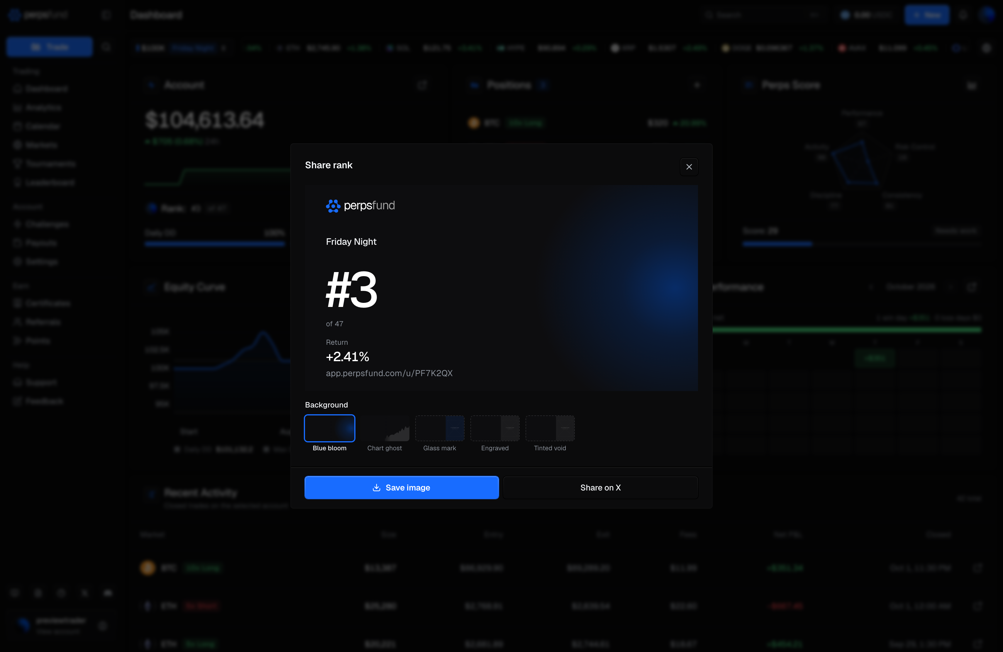 The tournament rank card open from the dashboard: the tournament name at the top, the #3 rank with 'of 47' under it and the Return figure, with the background picker and the Save image and Share on X buttons.