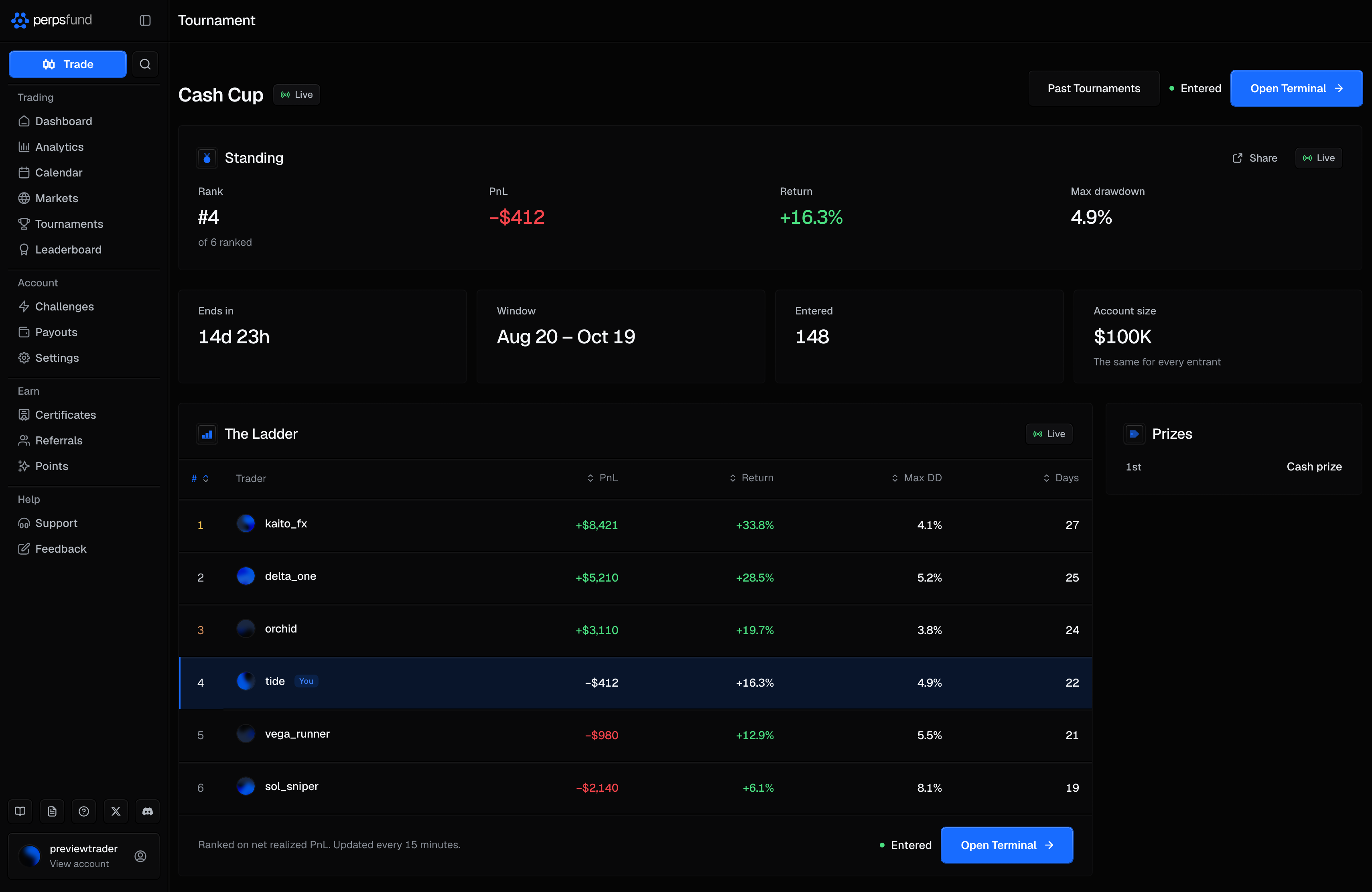 The Tournaments standings page for a live tournament: the name with its Live badge, the Standing panel with the rank, PnL, Return, Max drawdown and Share, the figure panels (the clock, Window, Entered, Account size), and the ladder with your own row marked beside the Prizes list.